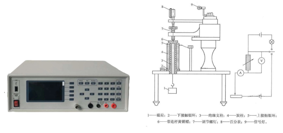 FT-702炭柱常態(tài)電阻及變形測試儀	